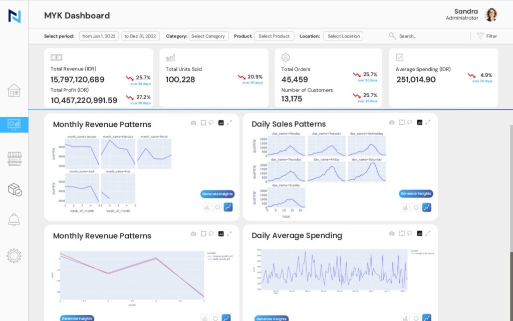 Nexus Analytics custom dashboard