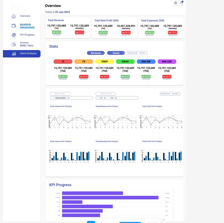 Nexus dynamic dashboard